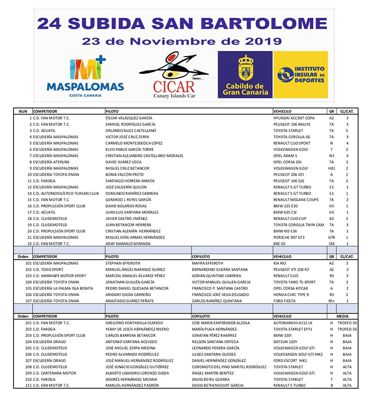 Lista oficial de la 24º Subida San Bartolomé 2019